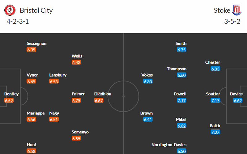 Nhận định Bristol vs Stoke, 21h ngày 2/4 - Ảnh 2