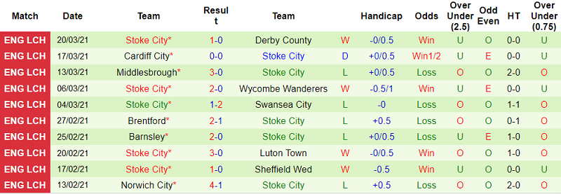 Nhận định Bristol vs Stoke, 21h ngày 2/4 - Ảnh 5