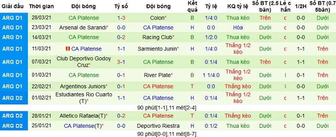 Nhận định Central Córdoba vs Platense, 7h15 ngày 3/4 - Ảnh 4