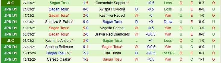 Nhận định Cerezo Osaka vs Sagan Tosu, 17h00 ngày 2/4 - Ảnh 2