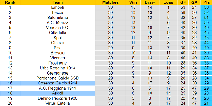 Nhận định Cosenza vs Ascoli, 20h ngày 2/4 - Ảnh 2