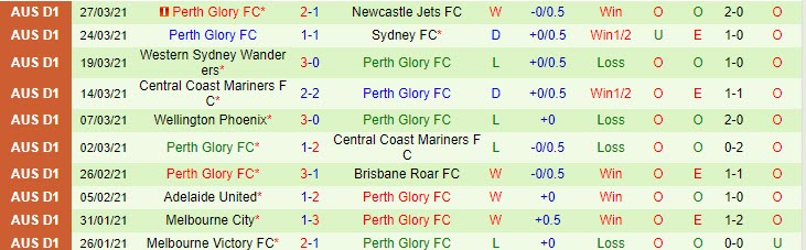 Nhận định Macarthur vs Perth Glory, 14h05 ngày 2/4 - Ảnh 2