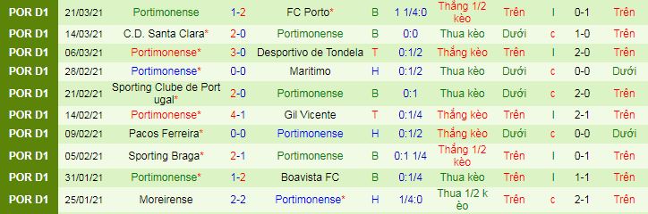 Nhận định Nacional vs Portimonense, 2h30 ngày 3/4 - Ảnh 4
