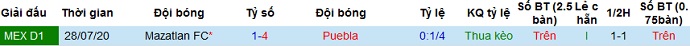 Nhận định Puebla FC vs Mazatlán FC, 8h30 ngày 3/4 - Ảnh 3