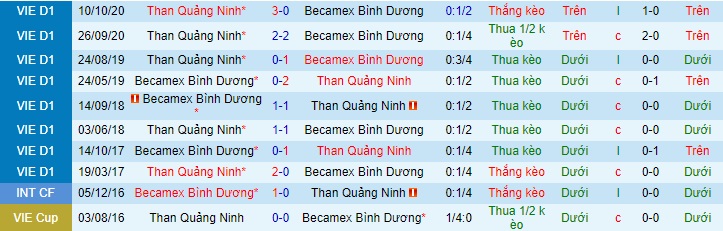 Nhận định Than Quảng Ninh vs Bình Dương, 18h ngày 3/4 - Ảnh 3