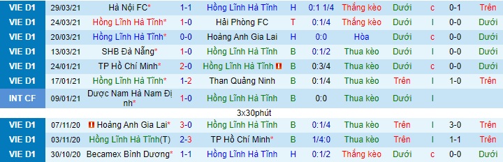 Hồng Lĩnh Hà Tĩnh vs Thanh Hóa, 18h ngày 3/4 - Ảnh 1