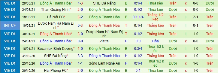 Hồng Lĩnh Hà Tĩnh vs Thanh Hóa, 18h ngày 3/4 - Ảnh 2