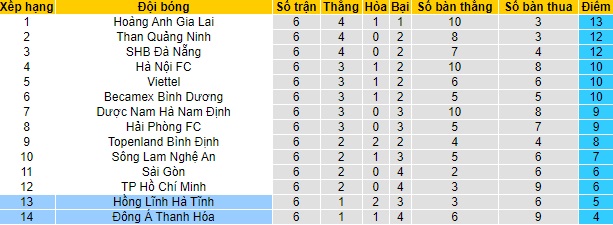 Hồng Lĩnh Hà Tĩnh vs Thanh Hóa, 18h ngày 3/4 - Ảnh 4