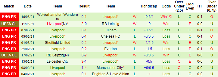 Lịch sử đối đầu Arsenal vs Liverpool (2h 4/4): Xứng danh đại chiến - Ảnh 2