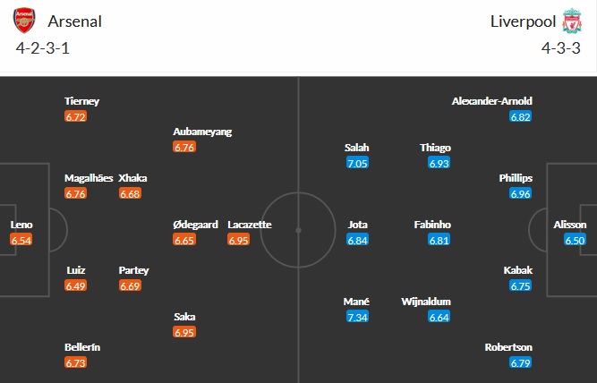 Nhận định Arsenal vs Liverpool, 2h00 ngày 4/4 - Ảnh 2