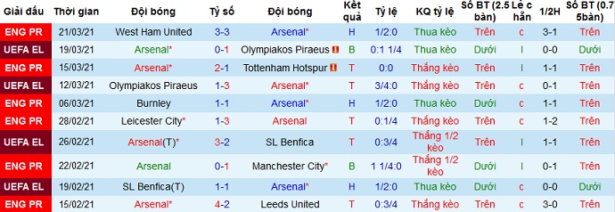 Nhận định Arsenal vs Liverpool, 2h00 ngày 4/4 - Ảnh 3