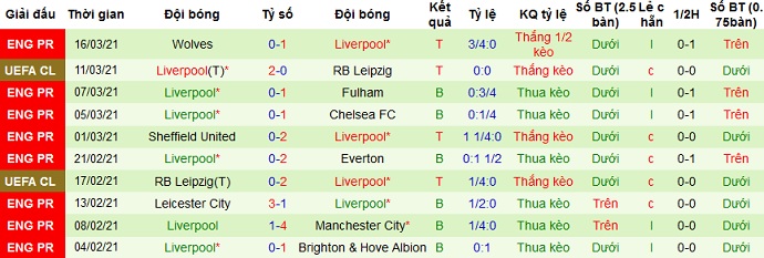 Nhận định Arsenal vs Liverpool, 2h00 ngày 4/4 - Ảnh 5