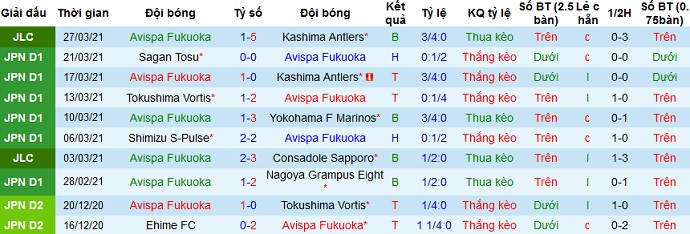 Nhận định Avispa Fukuoka vs Consadole Sapporo, 12h00 ngày 3/4 - Ảnh 2