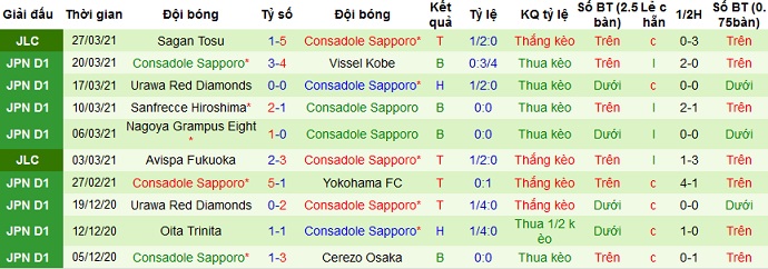 Nhận định Avispa Fukuoka vs Consadole Sapporo, 12h00 ngày 3/4 - Ảnh 4