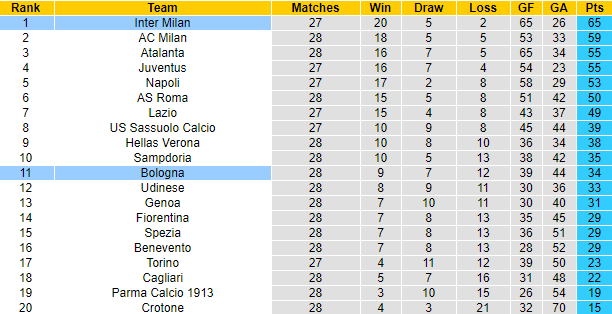 Nhận định Bologna vs Inter, 1h45 ngày 4/4 - Ảnh 5