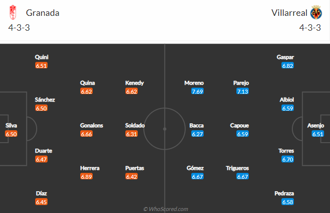 Nhận định Granada vs Villarreal, 19h ngày 3/4 - Ảnh 5