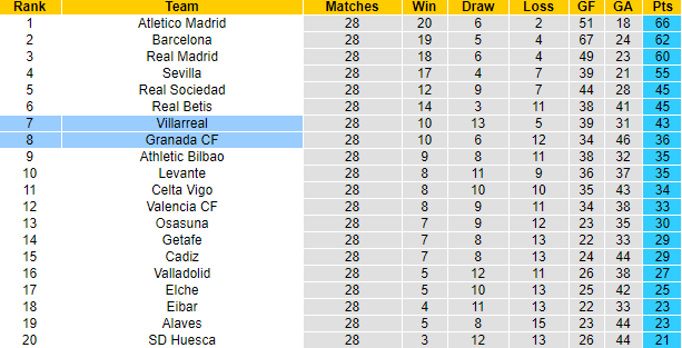 Nhận định Granada vs Villarreal, 19h ngày 3/4 - Ảnh 6