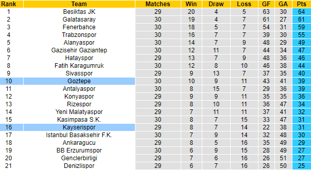 Nhận định Kayserispor vs Goztepe, 17h30 ngày 3/4 - Ảnh 5