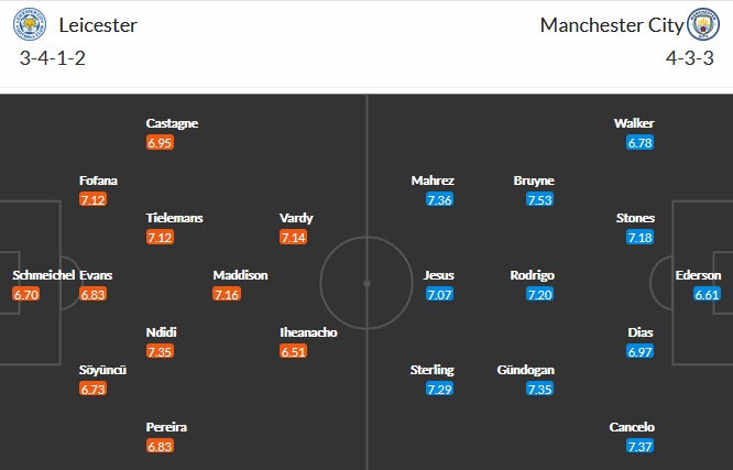 Nhận định Leicester City vs Manchester City, 23h30 ngày 3/4 - Ảnh 2