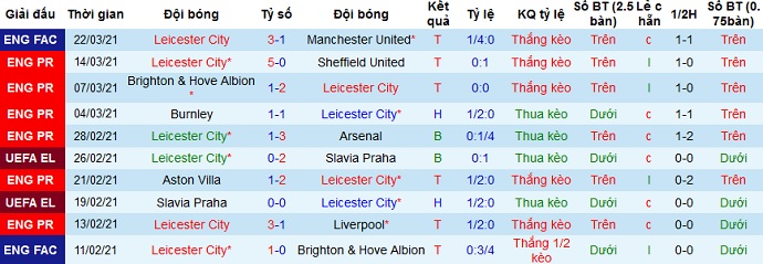 Nhận định Leicester City vs Manchester City, 23h30 ngày 3/4 - Ảnh 3