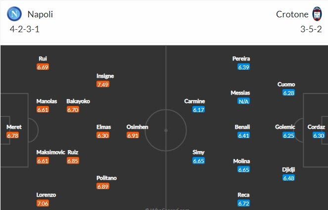 Nhận định Napoli vs Crotone, 20h00 ngày 3/4 - Ảnh 4