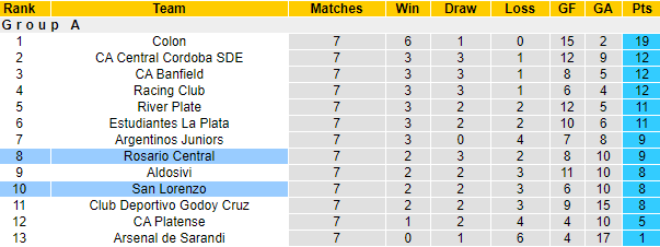 Nhận định San Lorenzo vs Rosario Central, 05h00 ngày 3/4 - Ảnh 4