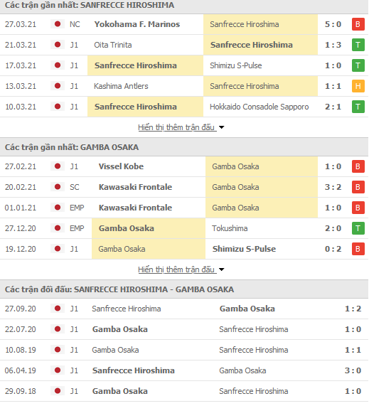 Nhận định Sanfrecce Hiroshima vs Gamba Osaka, 12h00 ngày 3/4 - Ảnh 1