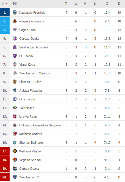 Nhận định Sanfrecce Hiroshima vs Gamba Osaka, 12h00 ngày 3/4 - Ảnh 2