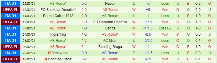 Nhận định Sassuolo vs Roma, 20h00 ngày 3/4 - Ảnh 4