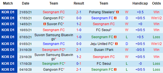 Nhận định Seongnam vs Ulsan Hyundai, 14h30 ngày 3/4 - Ảnh 2