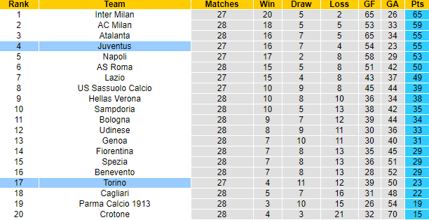 Nhận định Torino vs Juventus, 23h ngày 3/4 - Ảnh 4