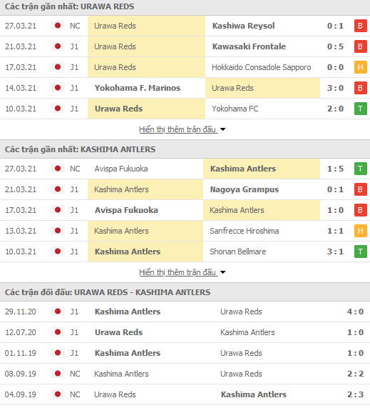 Nhận định Urawa Reds vs Kashima Antlers, 13h00 ngày 3/4 - Ảnh 1