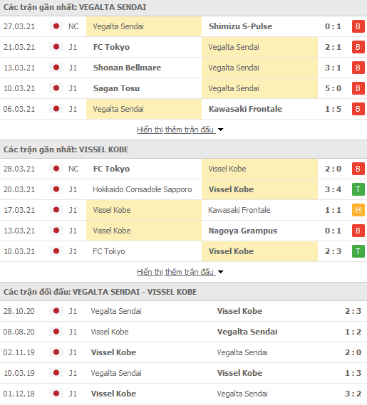 Nhận định Vegalta Sendai vs Vissel Kobe, 12h00 ngày 3/4 - Ảnh 1