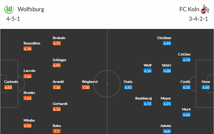 Nhận định Wolfsburg vs Koln, 20h30 ngày 3/4 - Ảnh 4