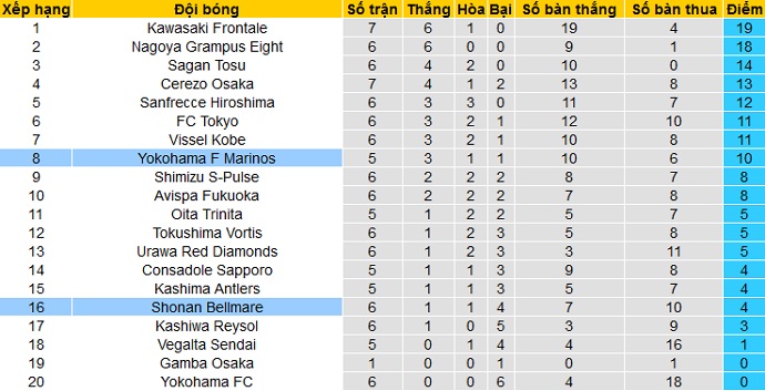 Nhận định Yokohama Marinos vs Shonan Bellmare, 11h00 ngày 3/4 - Ảnh 1