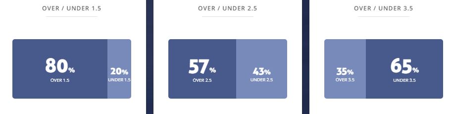 Máy tính dự đoán bóng đá 4/4: Feyenoord vs Fortuna Sittard - Ảnh 2