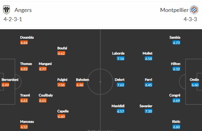 Nhận định Angers vs Montpellier, 18h00 ngày 4/4 - Ảnh 4
