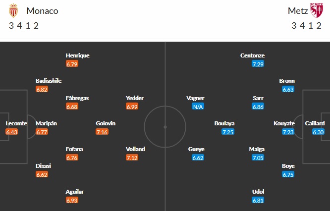 Nhận định AS Monaco vs Metz, 18h00 ngày 3/4 - Ảnh 3