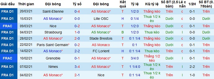 Nhận định AS Monaco vs Metz, 18h00 ngày 3/4 - Ảnh 4