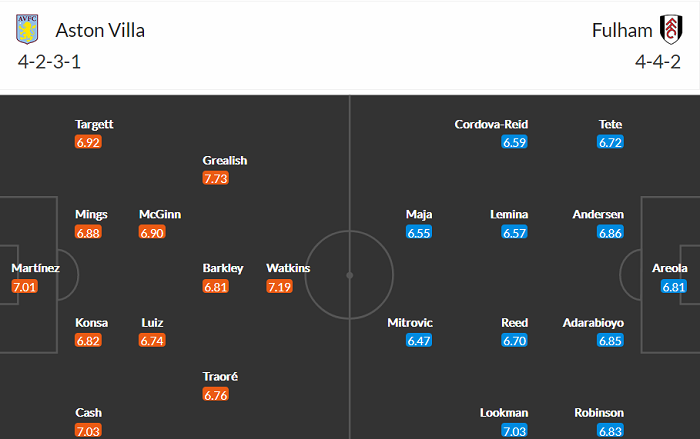 Nhận định Aston Villa vs Fulham, 22h30 ngày 4/4 - Ảnh 2