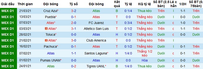 Nhận định Atlas vs Club Tijuana, 6h00 ngày 4/4 - Ảnh 2