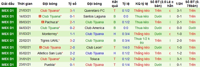 Nhận định Atlas vs Club Tijuana, 6h00 ngày 4/4 - Ảnh 4