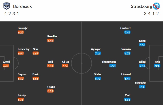 Nhận định Bordeaux vs Strasbourg, 20h00 ngày 4/4 - Ảnh 2