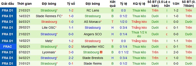 Nhận định Bordeaux vs Strasbourg, 20h00 ngày 4/4 - Ảnh 5
