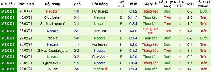 Nhận định Club América vs Club Necaxa, 8h00 ngày 4/4 - Ảnh 4