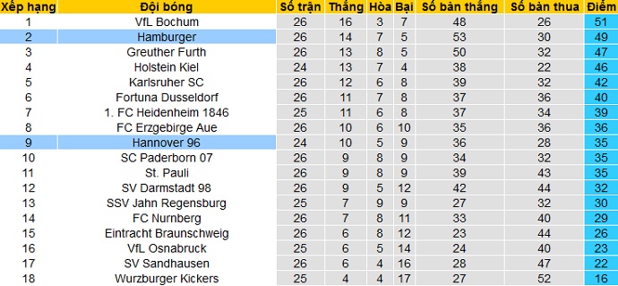 Nhận định Hannover vs Hamburger, 18h30 ngày 4/4 - Ảnh 1