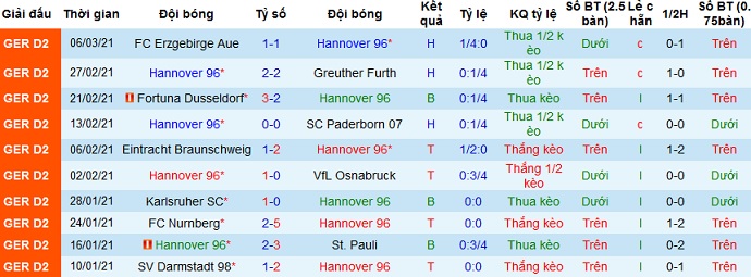 Nhận định Hannover vs Hamburger, 18h30 ngày 4/4 - Ảnh 2