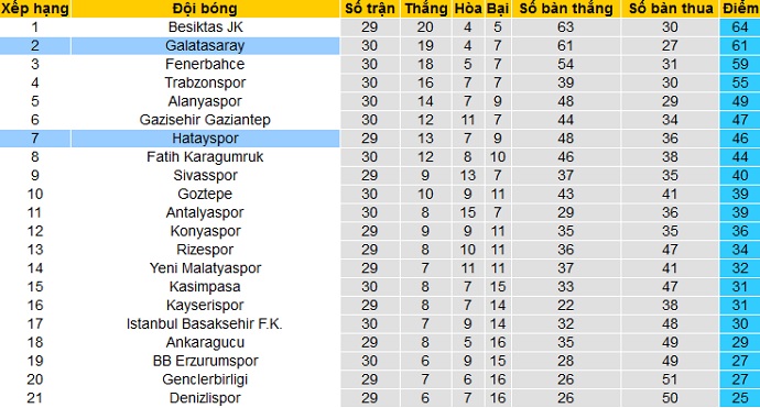 Nhận định Hatayspor vs Galatasaray, 23h00 ngày 3/4 - Ảnh 1