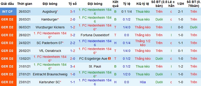 Nhận định Heidenheim vs Greuther Fürth, 18h00 ngày 3/4 - Ảnh 2