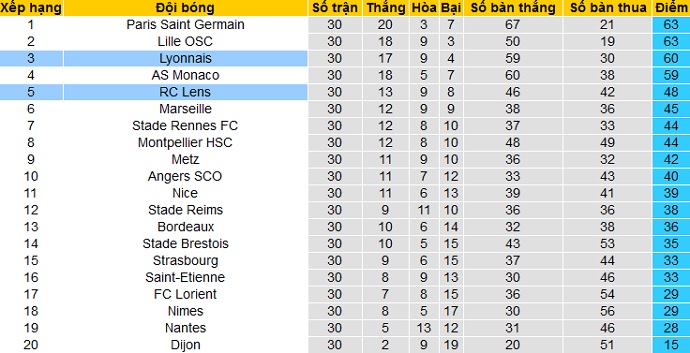 Nhận định Lens vs Lyon, 2h00 ngày 4/4 - Ảnh 1